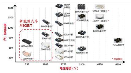 【數(shù)據(jù)】300億市場機(jī)遇,新能源汽車電機(jī)電控行業(yè)市場深度分析