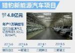 獵豹新能源計(jì)劃曝光 五年將推7款新車型【1】-新聞頻道-手機(jī)