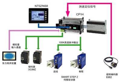 Compact Solution案例精選集――噴氣織機整體解決方案_電路圖-華強電子網(wǎng)