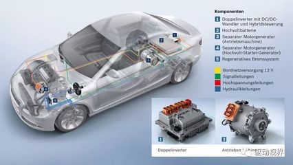 中外電動汽車電池、電驅與電控關鍵技術對比研究——以電控系統為核心