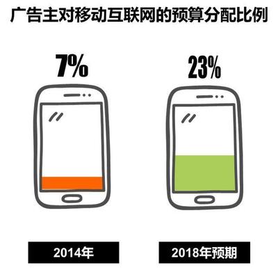 CTR趙梅談移動互聯(lián)網(wǎng)營銷趨勢與食品電商銷售新機(jī)遇