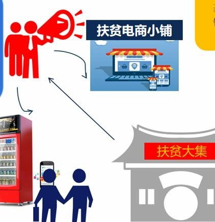 麥垛科技 互聯(lián)網(wǎng)+新零售助力科技興農(nóng)，為食品銷售插上脫貧翅膀
