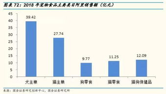 電商寵物店銷售寵物食品占比超7成，天貓?zhí)詫毮赇N百億背后的行業(yè)洞察