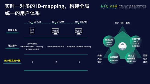 神策數據產品矩陣與技術體系 數據處理與存儲支持服務