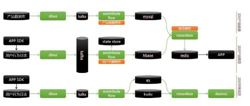 敏捷大數(shù)據(jù)與敏捷AI 數(shù)據(jù)處理與存儲(chǔ)支持服務(wù)的差異探析