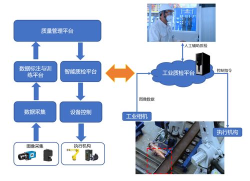 5G RedCap 化繁為簡，讓5G輕裝上陣，賦能產(chǎn)業(yè)數(shù)字化轉(zhuǎn)型——附優(yōu)秀產(chǎn)品方案與數(shù)據(jù)處理存儲支持服務